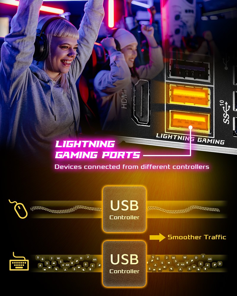 More than USB Transfer Speed